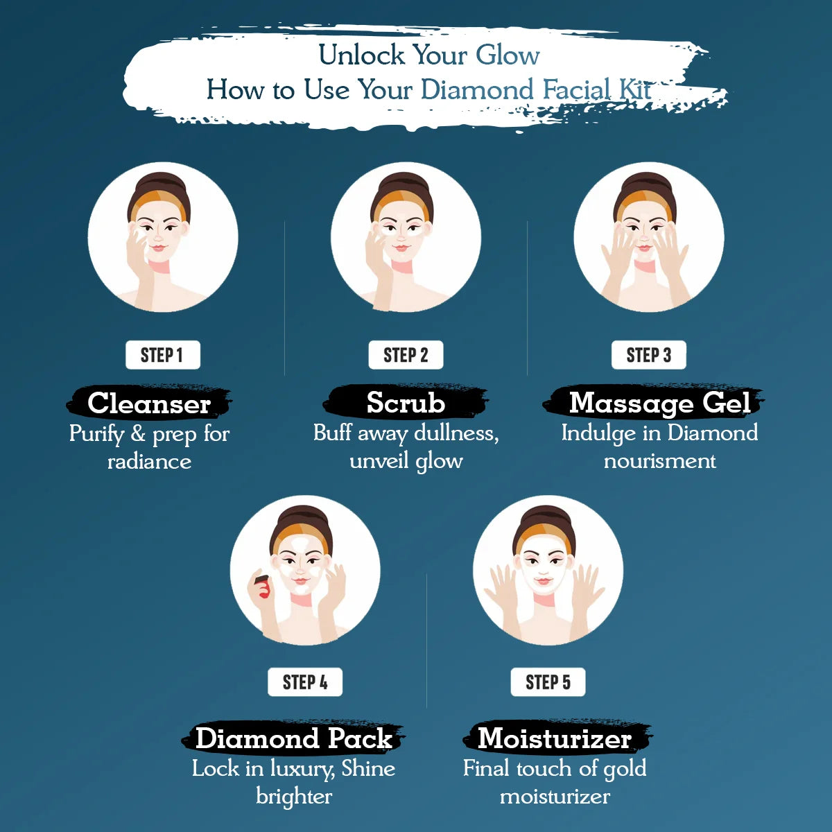 OxyGlow Herbals Diamond Facial Kit | Rejuvenate Skin | Prevent Wrinkles & Fine Lines | Enriched with Jojoba Oil | Suitable for All Skin