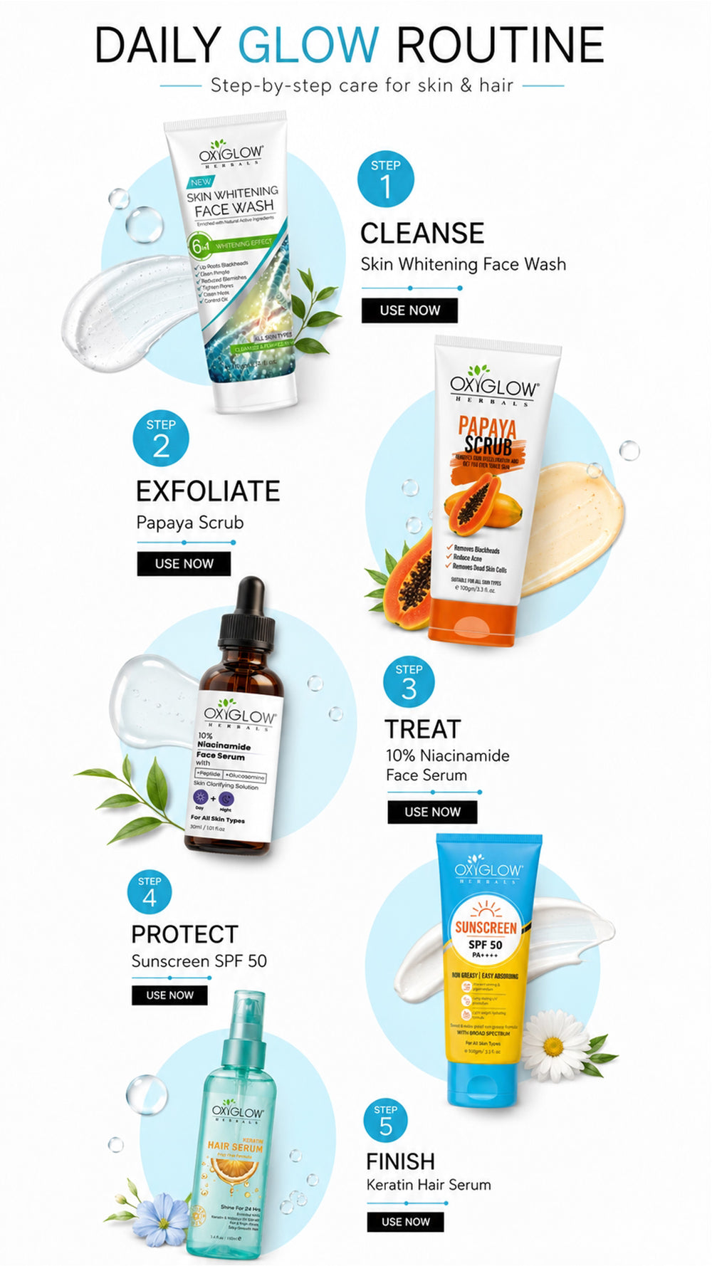 Complete Skincare Routine in One Kit