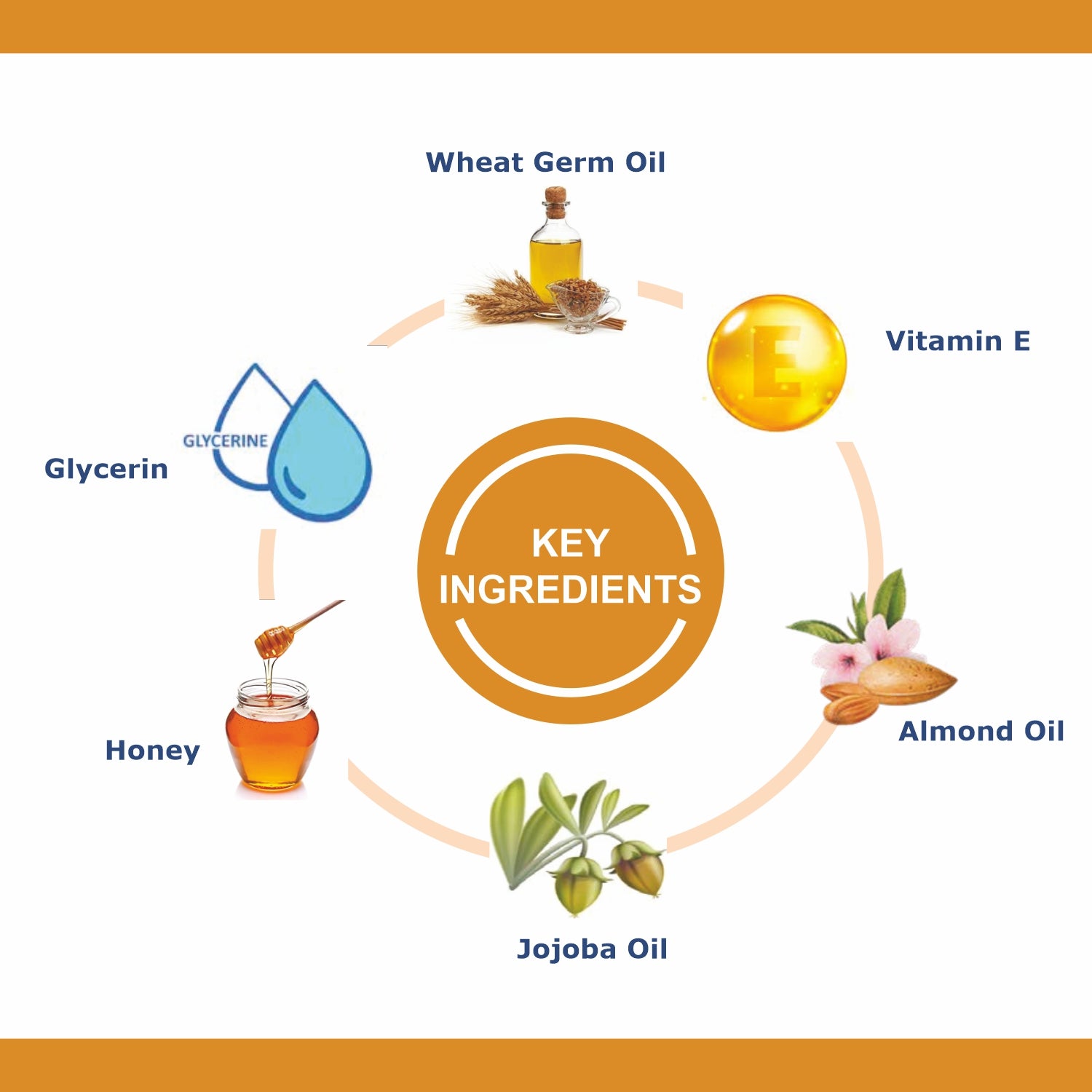 Fruit Facial Kit 260 Gm + Papaya Facial Kit 260 Gm