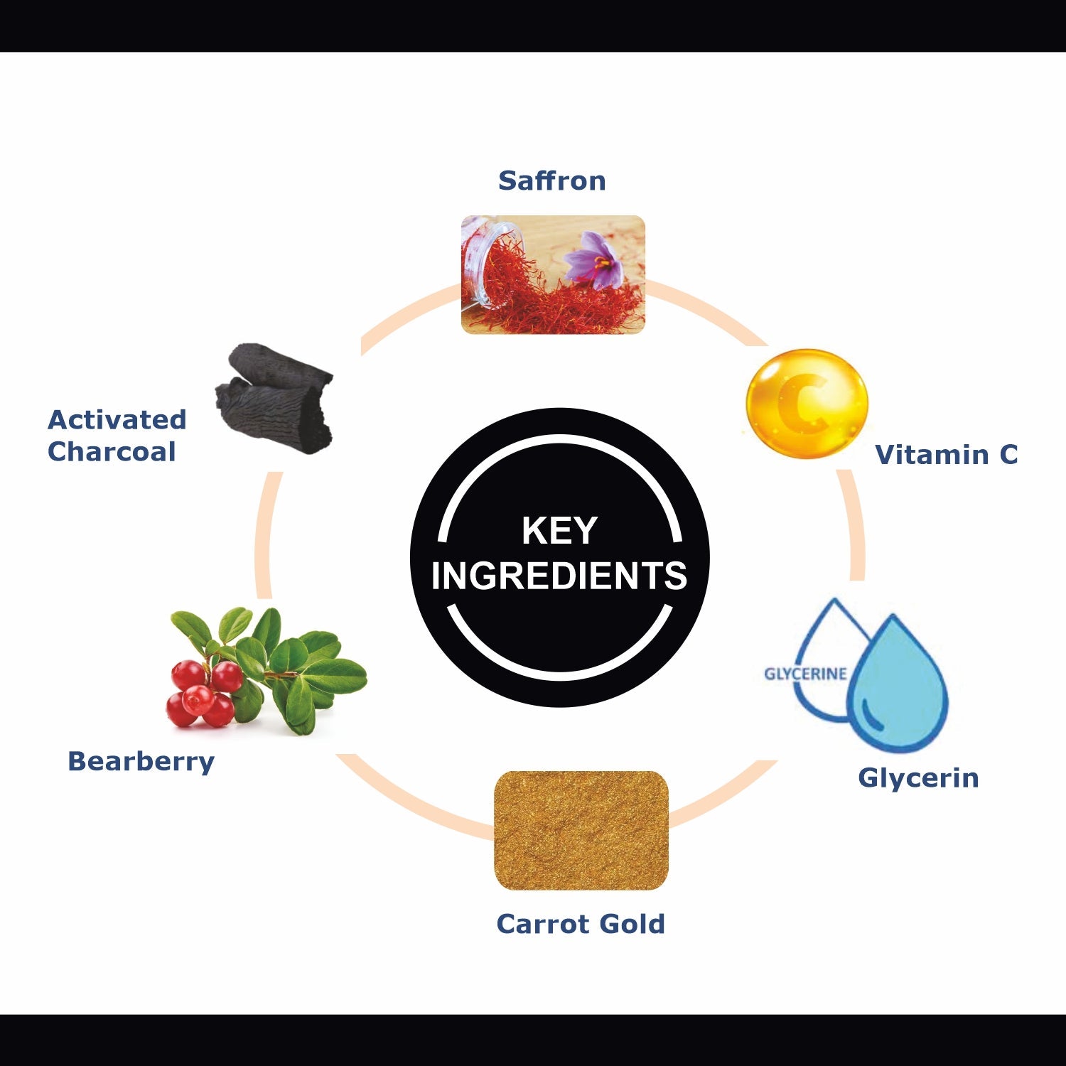 Charcoal Face Wash + Deep Cleansing Milk Moisturizer 120ml