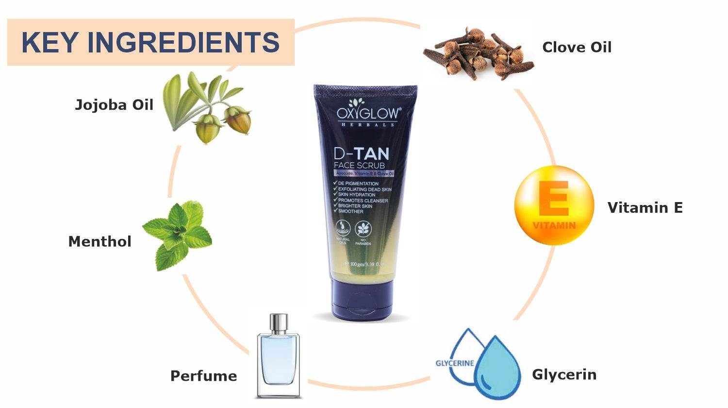 Charcoal Facewash + De Tan Scrub + Black Mask