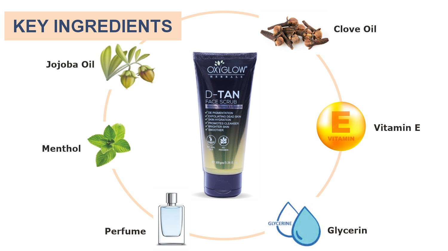 Charcoal Facewash + De Tan Scrub + Black Mask