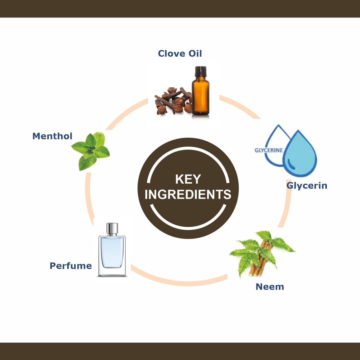 DeTan Facewash 100gm + DeTan Mask 50gm