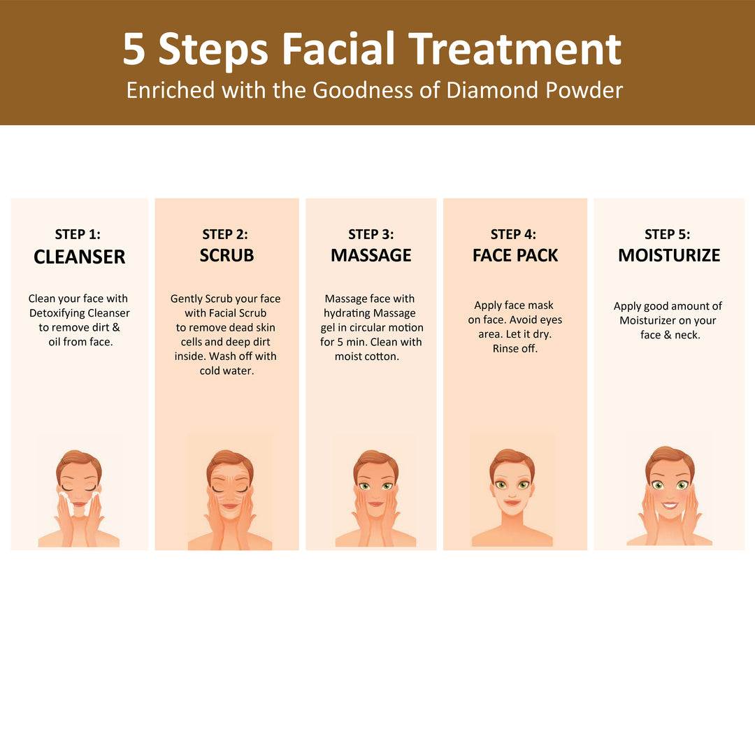 OxyGlow Herbals D-Tan Facial Kit-how to use