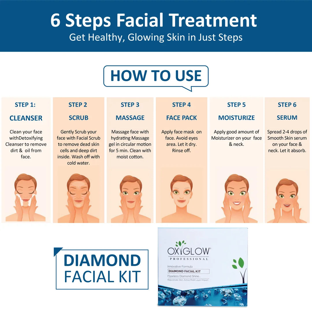 Diamond Facial Kit 260Gm - Rejuvenate Skin, Active Multi Layer Impact