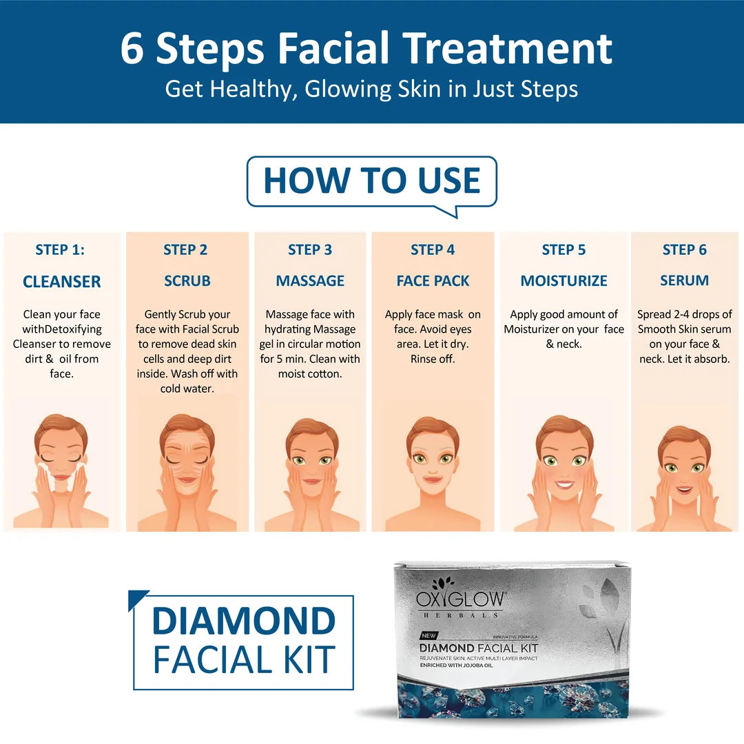 Facial steps by step sales