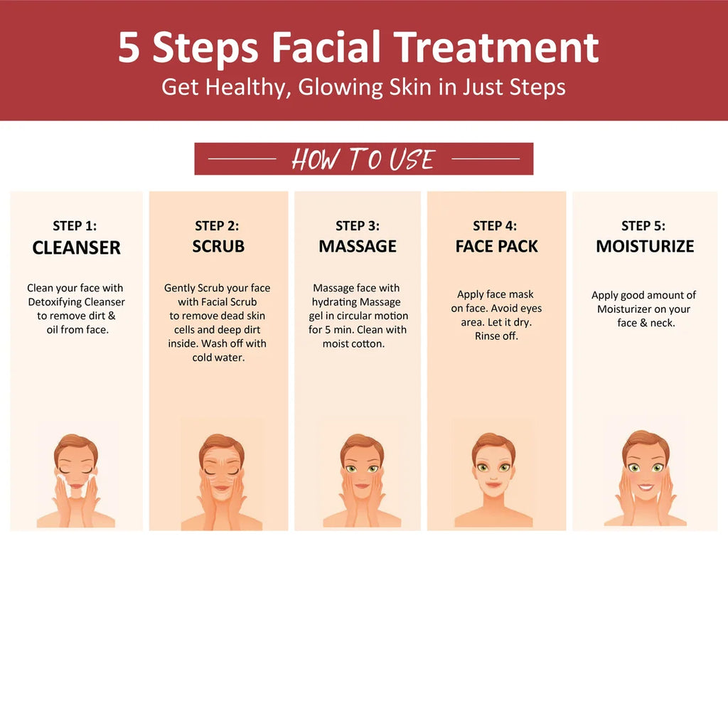 Fruit Facial Kit | Fresh Glowing Skin