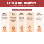 Fruit Facial Kit | Fresh Glowing Skin