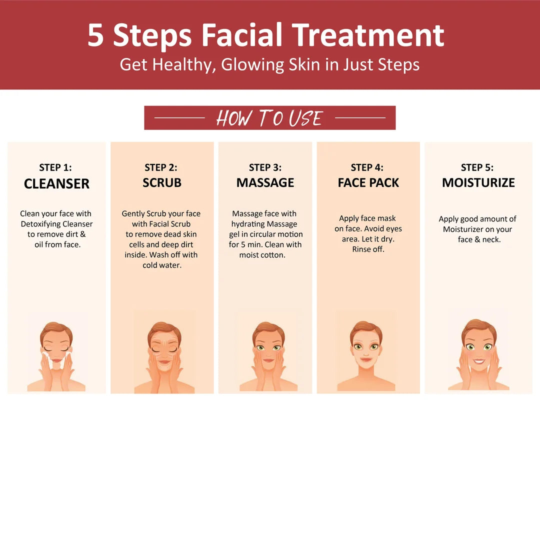 Fruit Facial Kit 260 Gm for Fresh Glowing Skin