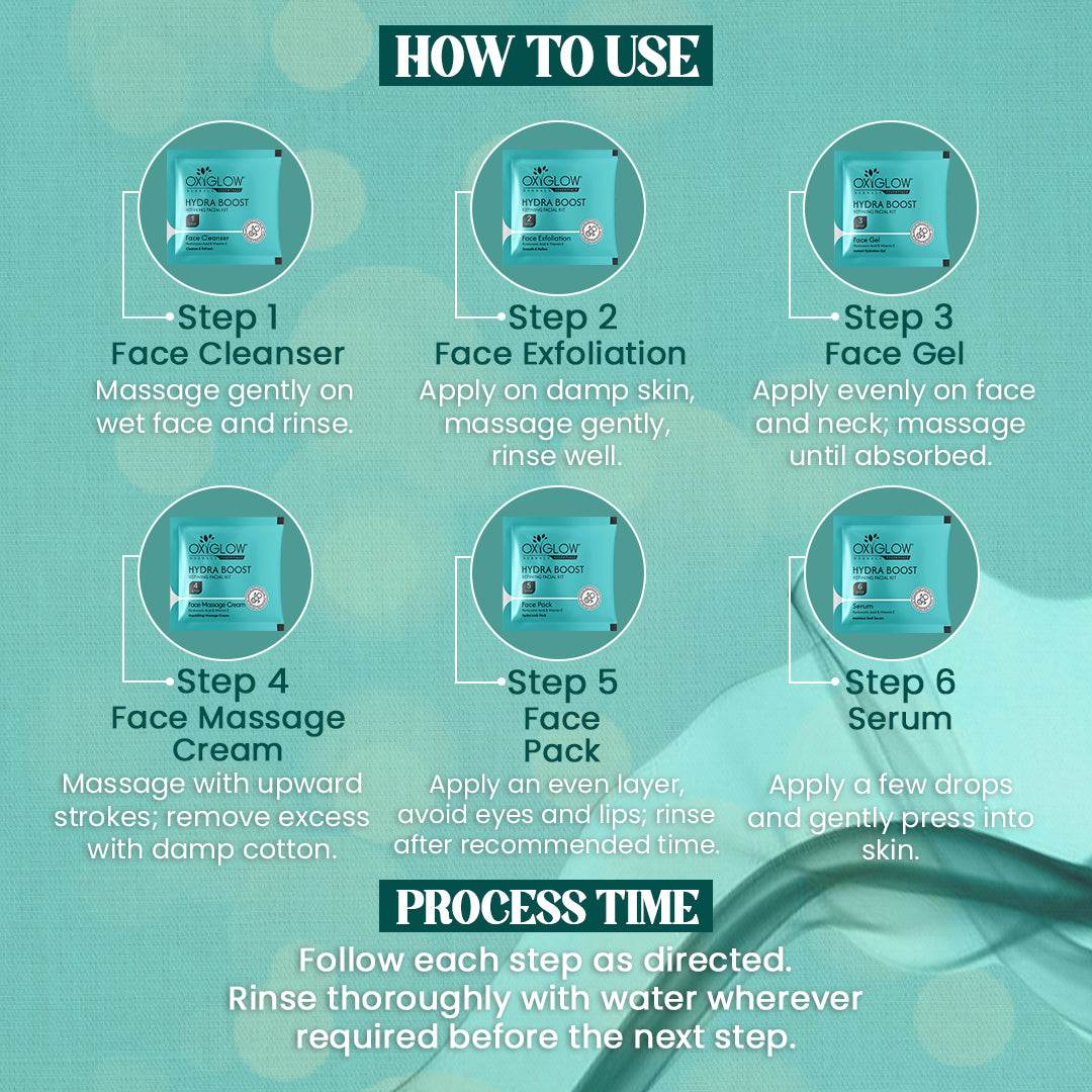 Hydra Boost Refining Facial Kit