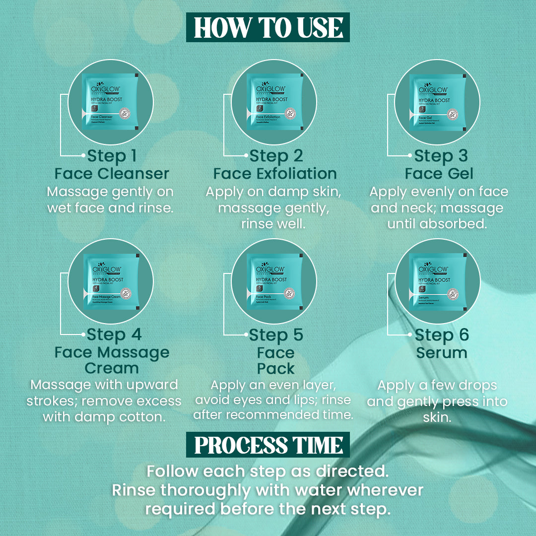 Hydra Boost Refining Facial Kit