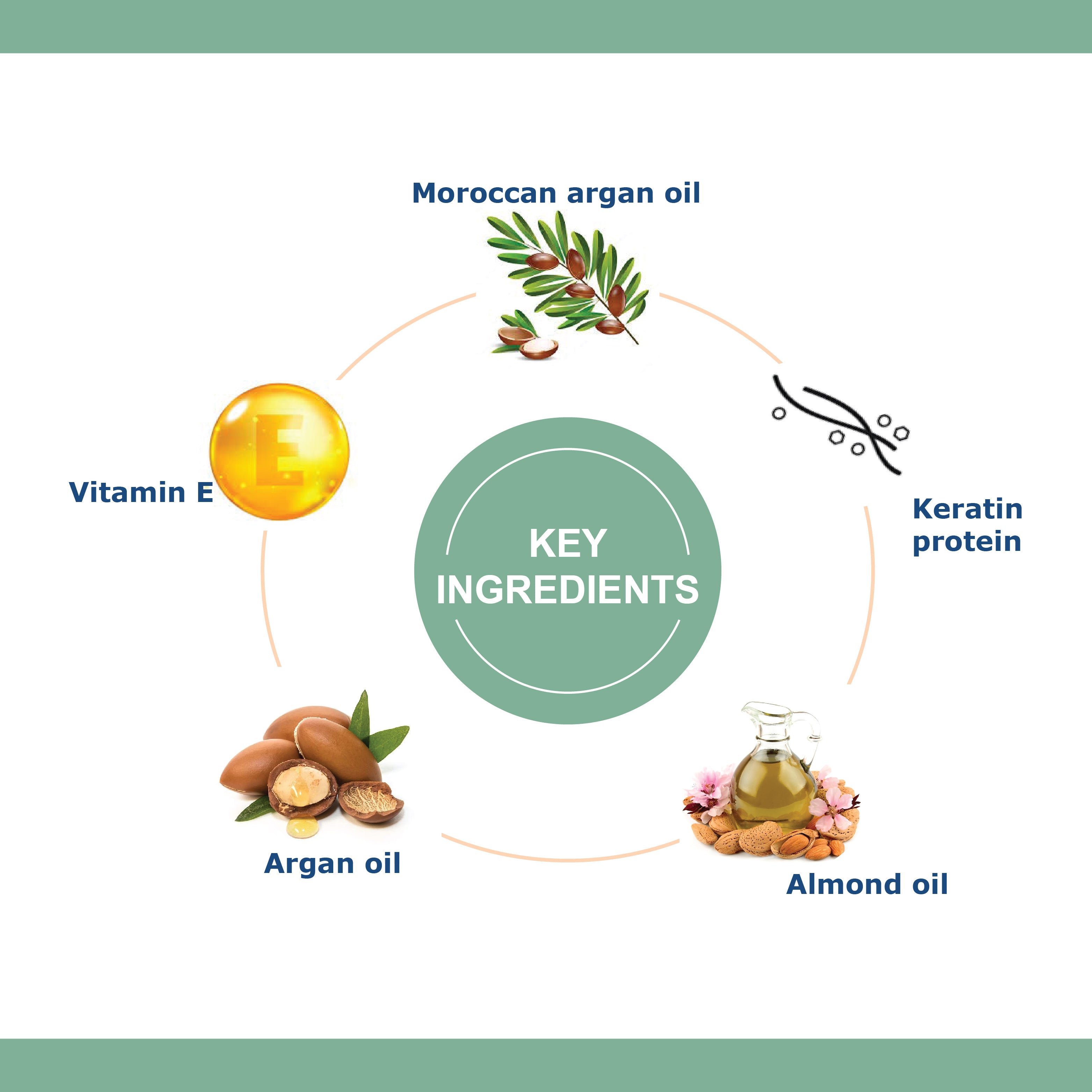 OxyGlow Herbals Keratin Hair Serum | Enriched with Keratin | Silky Smooth Hair