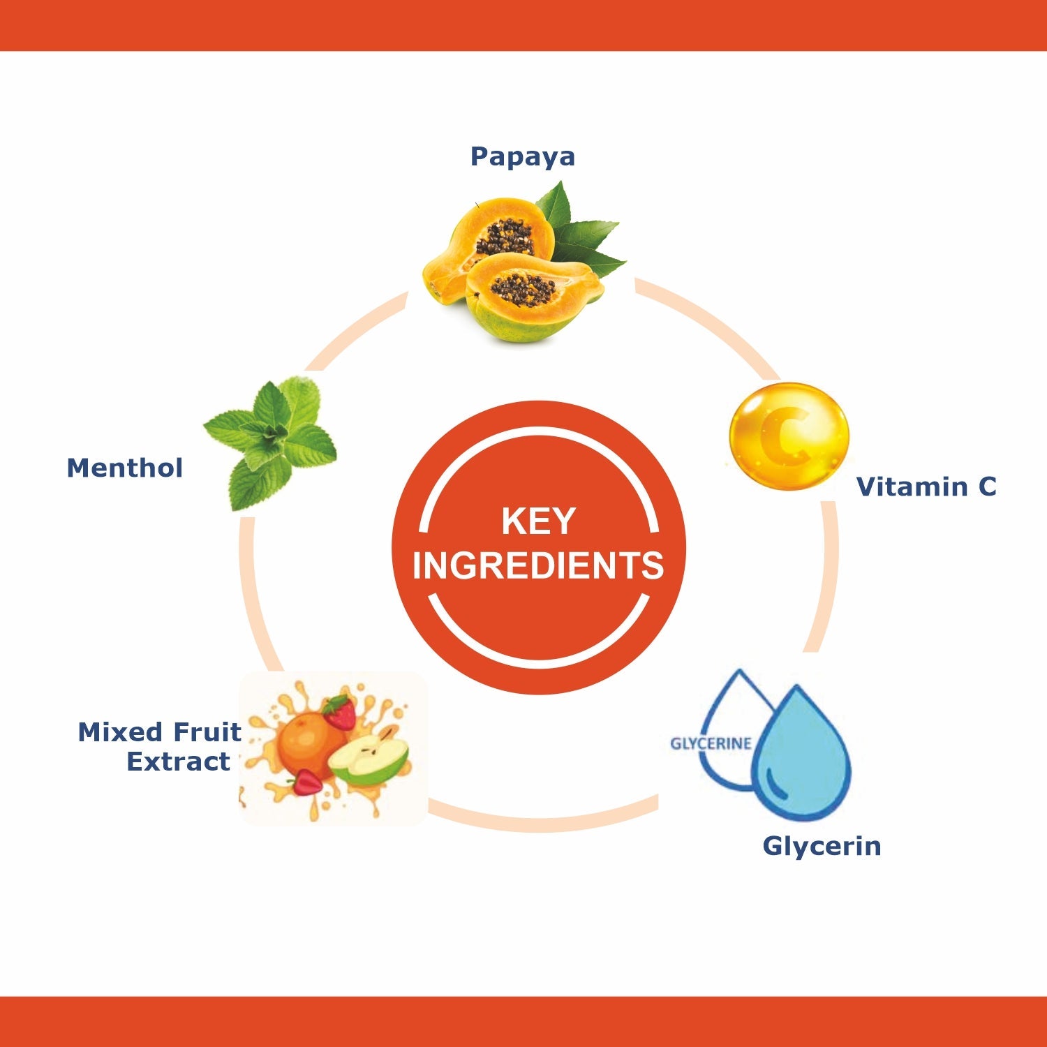 Papaya Face Wash + Papaya Scrub