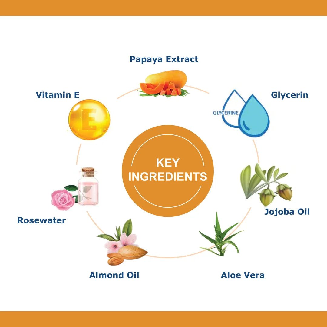 Papaya Facial Kit For Extra Smoothness & Shine