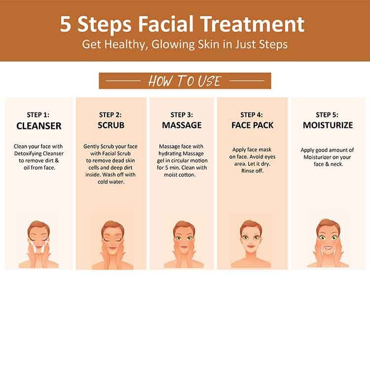 OxyGlow Herbals Papaya Facial Kit_how to use