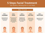 OxyGlow Herbals Papaya Facial Kit_how to use