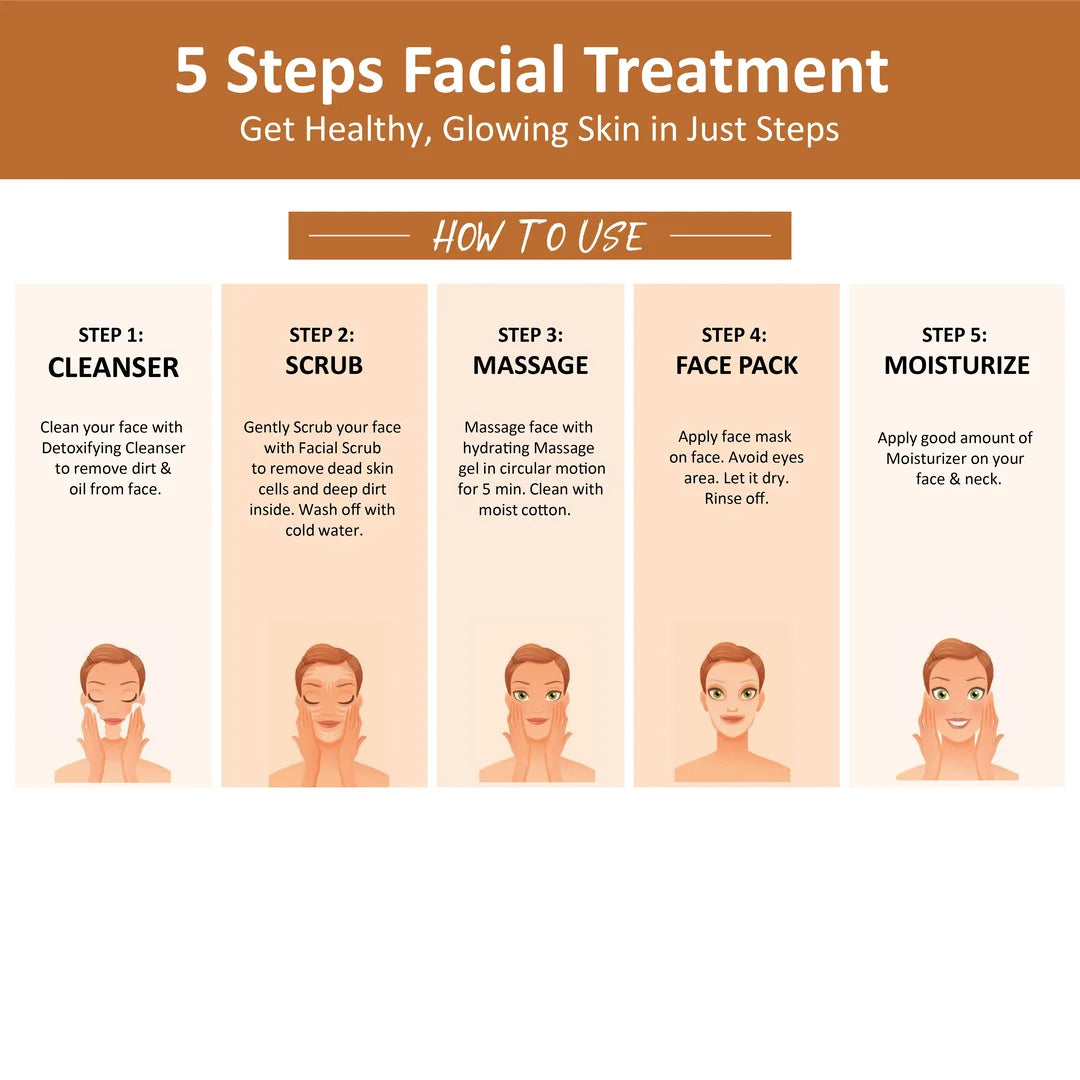 Papaya Facial Kit 260 Gm