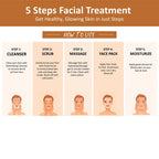 Papaya Facial Kit 260 Gm