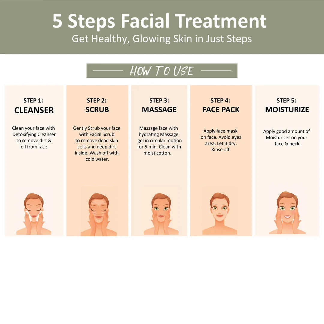 Pearl Facial Kit 260 Gm - Deep Clean Pores & Even Tone