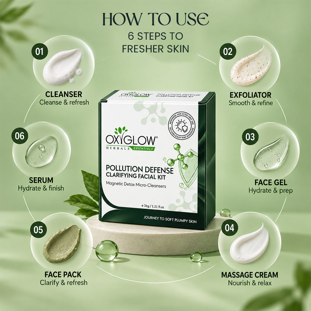 Pollution Defense Clarifying Facial Kit
