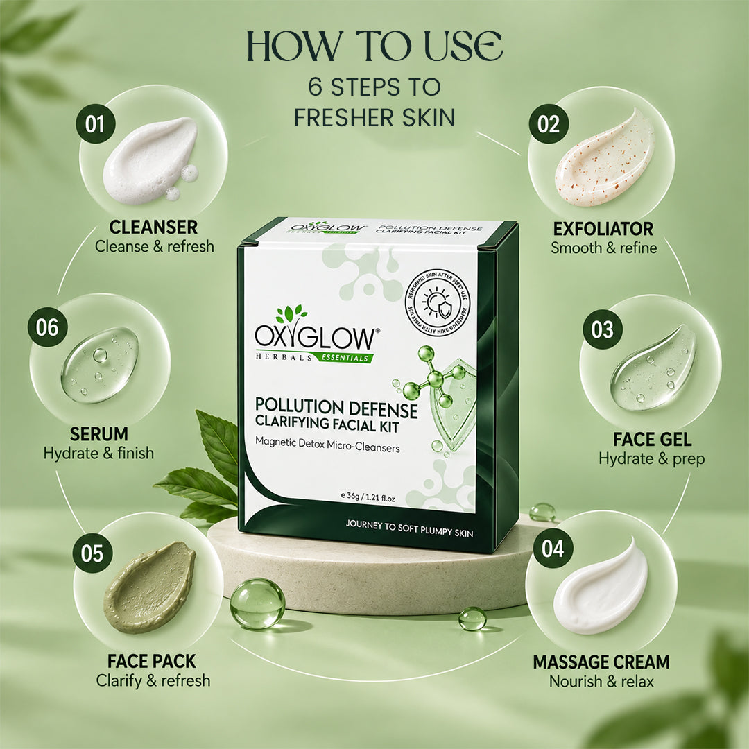 Pollution Defense Clarifying Facial Kit