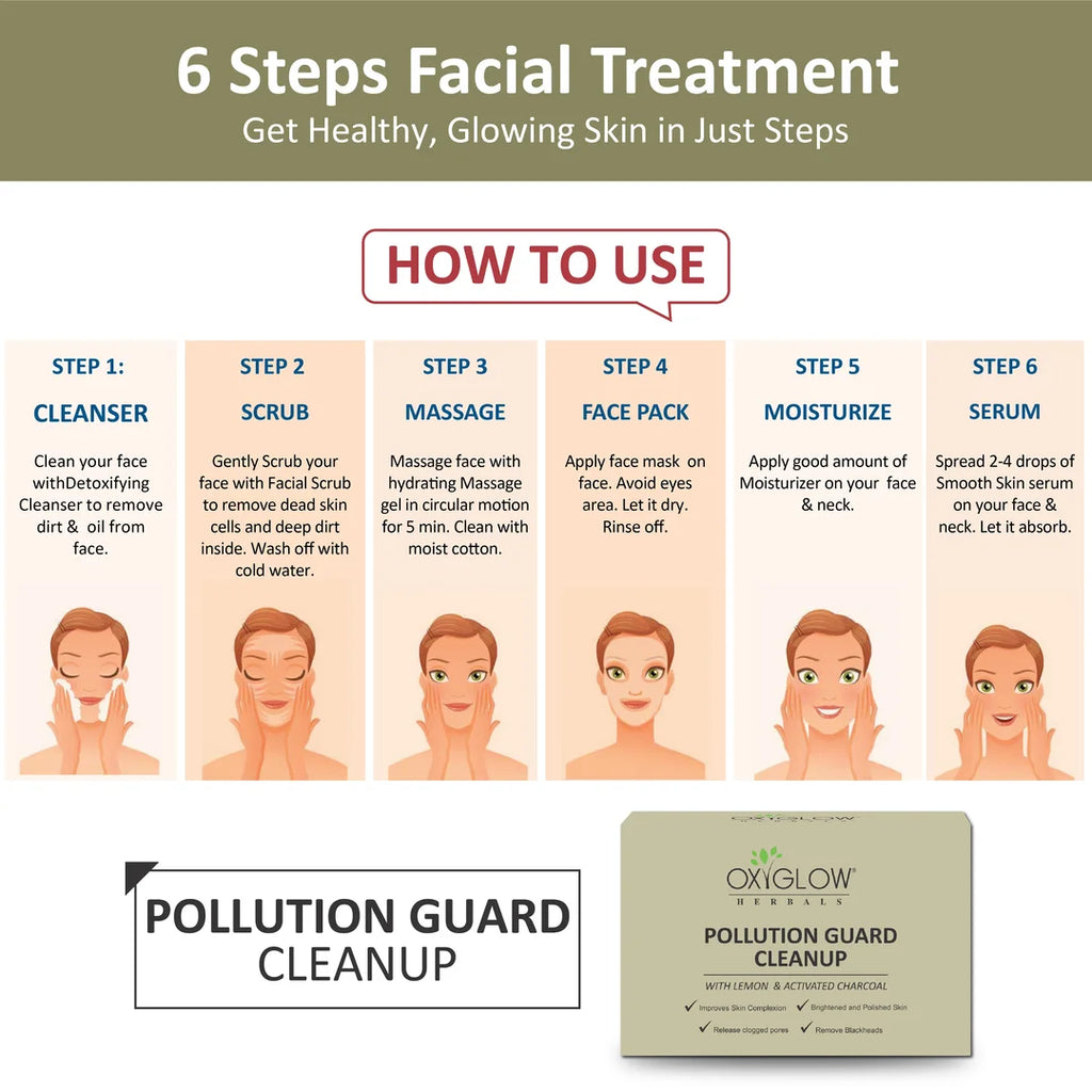 Pollution Guard Cleanup Facial Kit