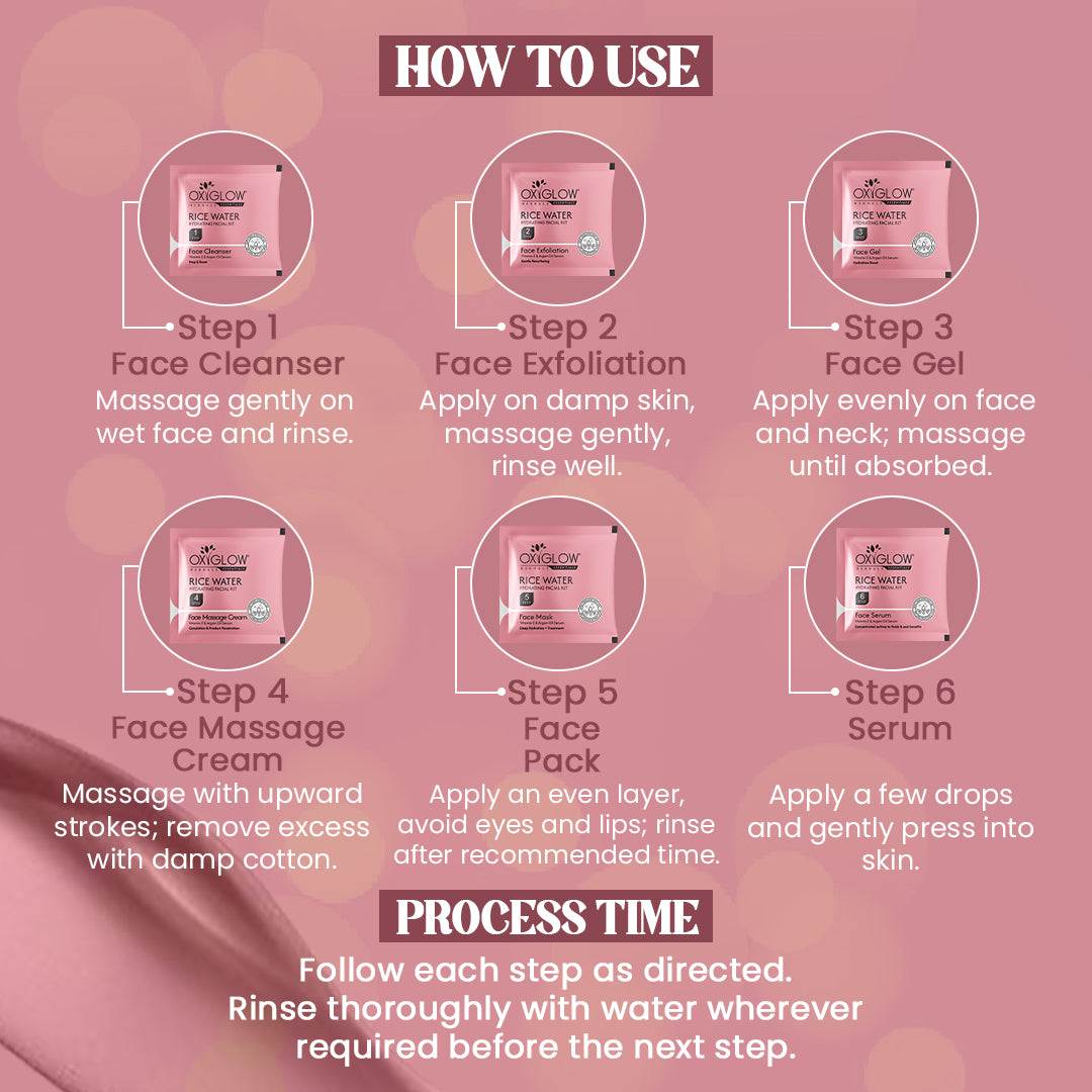 Rice Water Hydrating Facial Kit