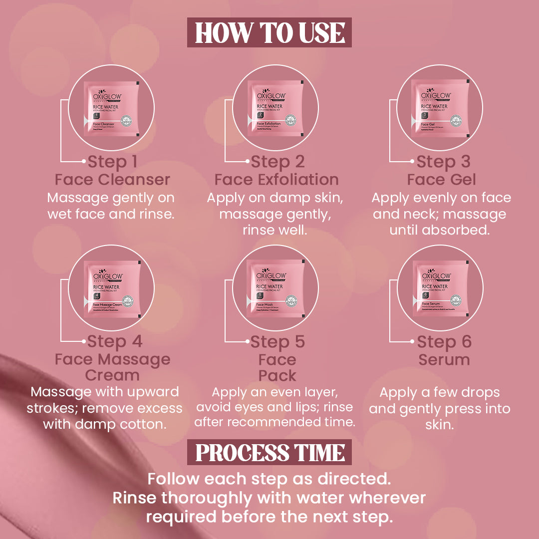 Rice Water Hydrating Facial Kit