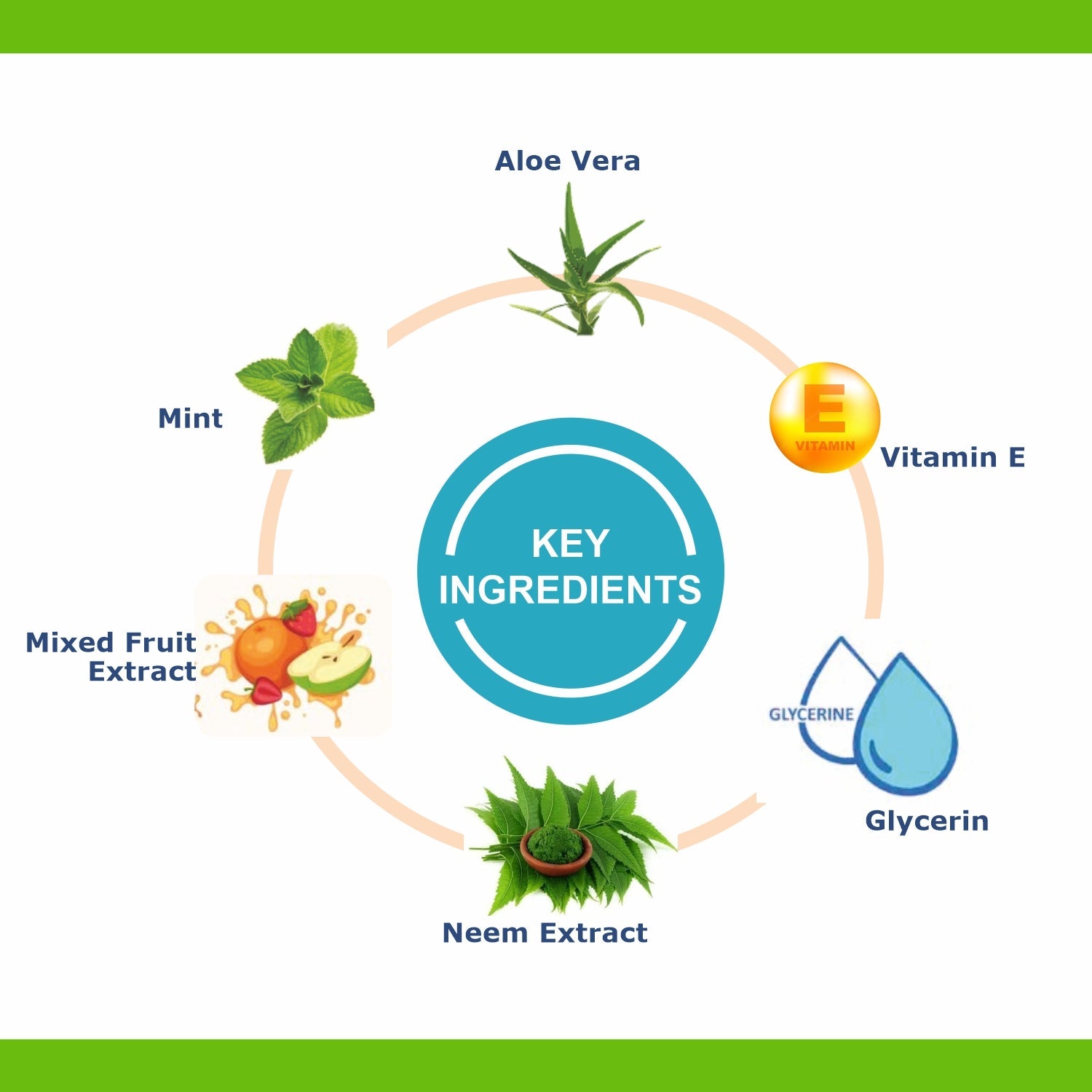 Skin Whitening Face Wash + Honey Papaya Scrub 100gm + Vitamin C Skin Serum