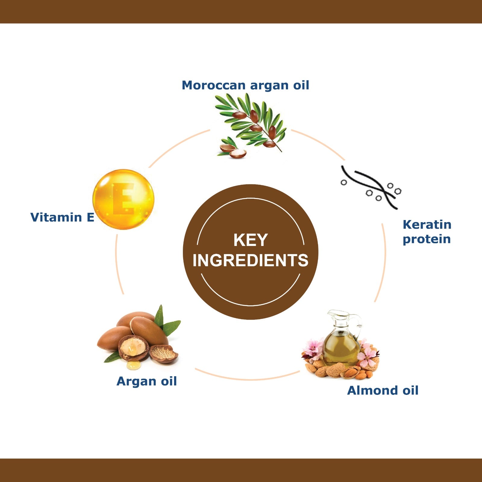 Vitamin C Skin Serum Key Ingredients