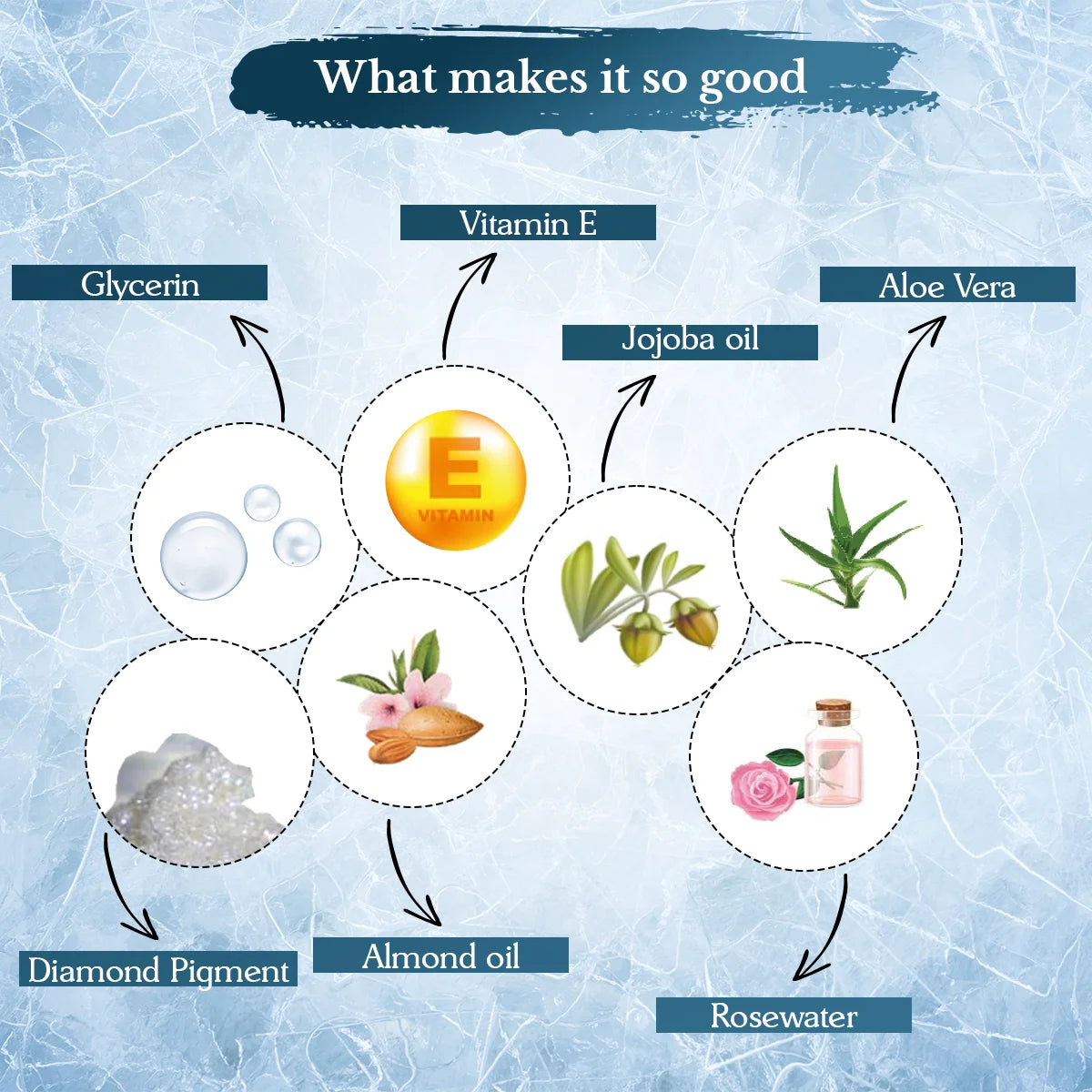 OxyGlow Herbals Diamond Facial Kit | Rejuvenate Skin | Prevent Wrinkles & Fine Lines | Enriched with Jojoba Oil | Suitable for All Skin