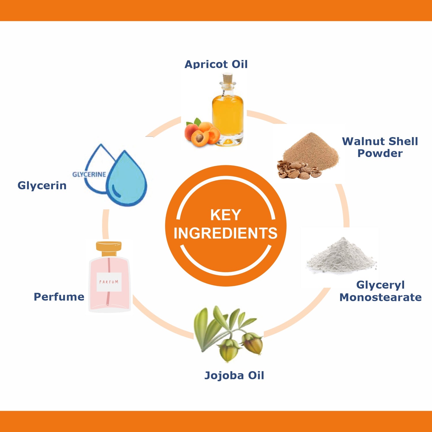 OxyGlow Herbals Apricot and Jojoba Facial Scrub-key ingredients