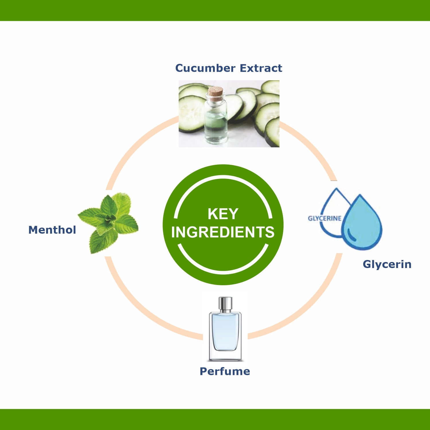 OxyGlow Herbals Cucumber toner-key ingredients