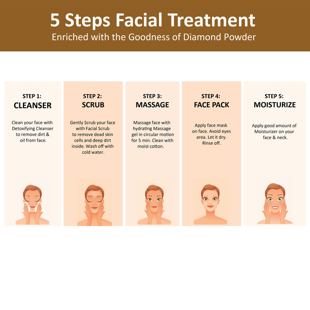 OxyGlow Herbals D-Tan Facial Kit-how to use