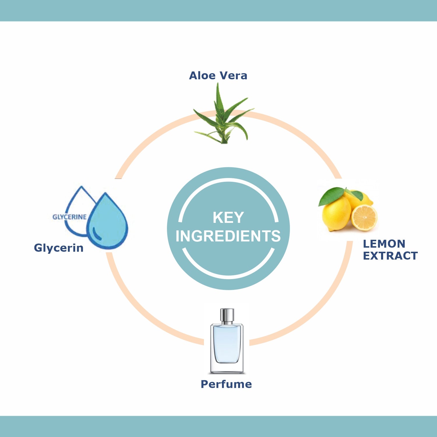 OxyGlow Herbals Deep Cleansing Milk-1000ml-key ingredients