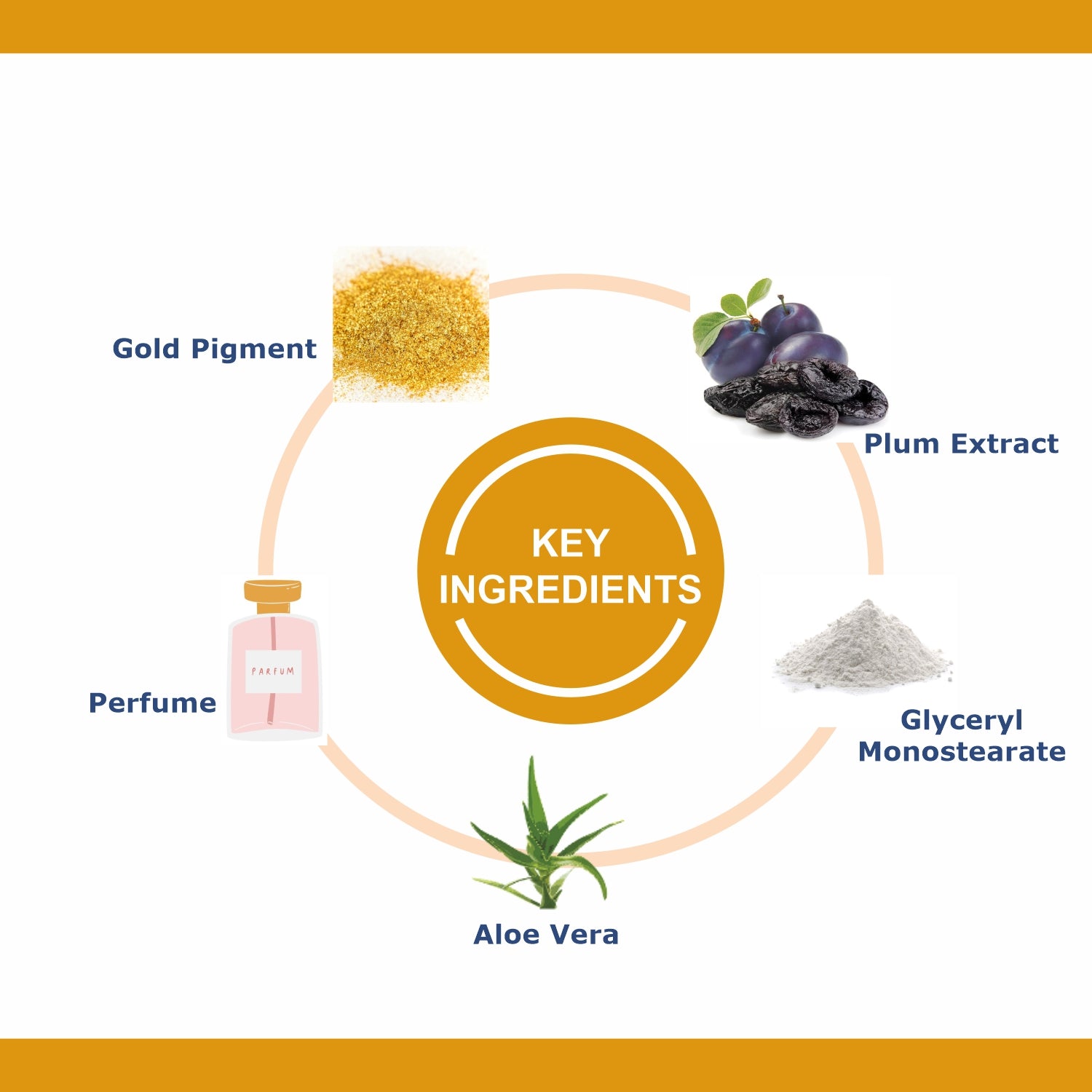 OxyGlow Herbals Gold Bleach Cream-Key Ingredients