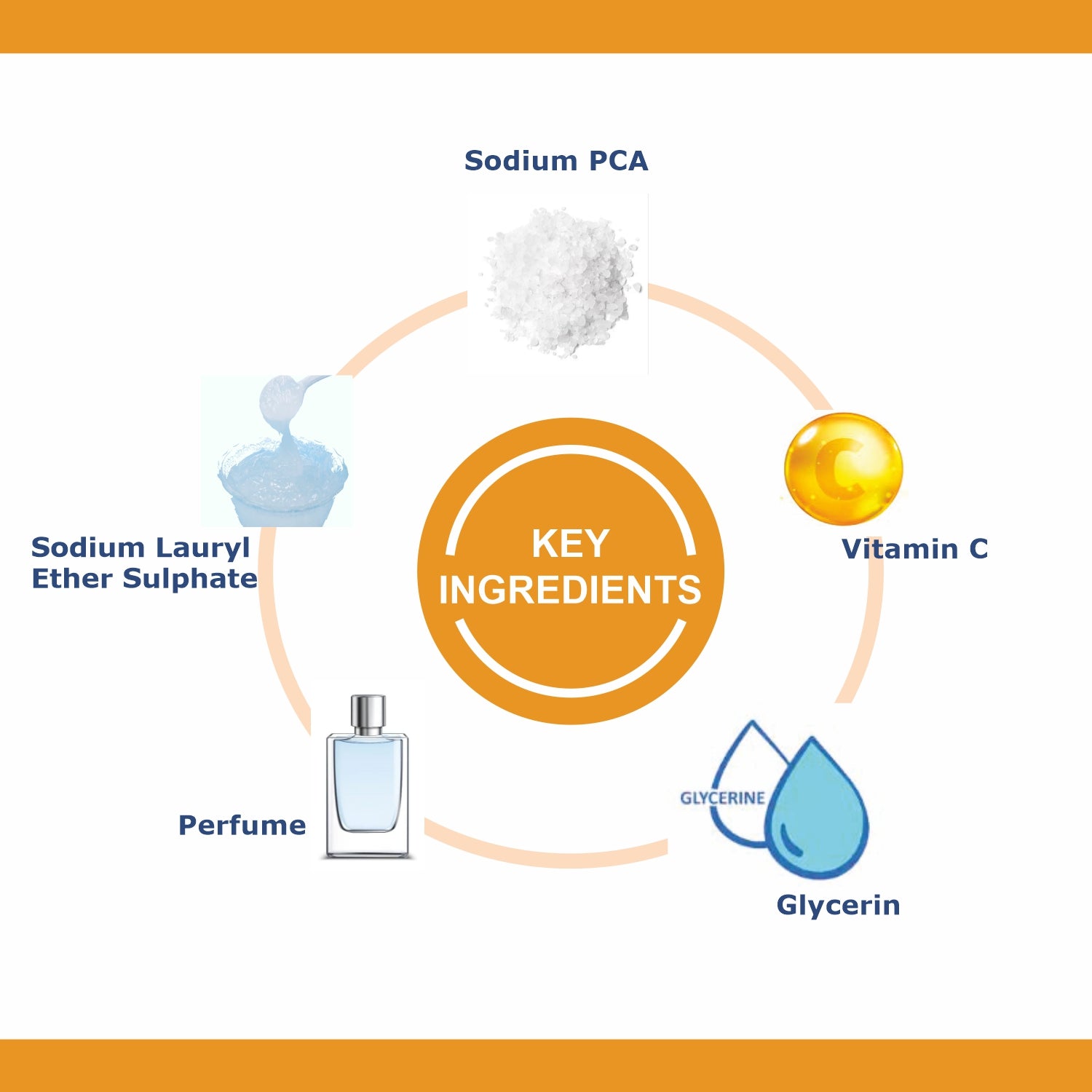 Oxyglow Herbals Oil Control Face wash-key ingredients