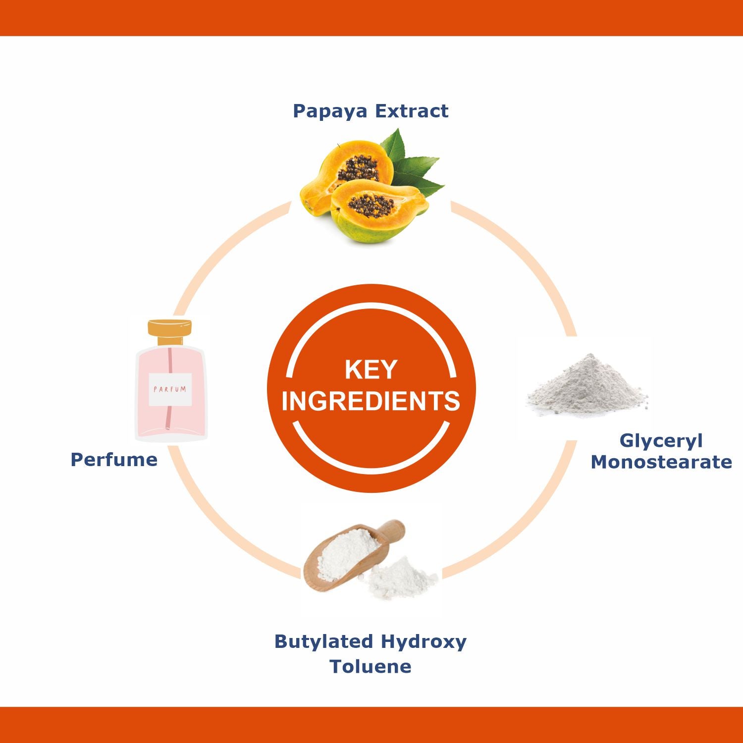OxyGlow Herbals Papaya Bleach Cream- Key Ingredients
