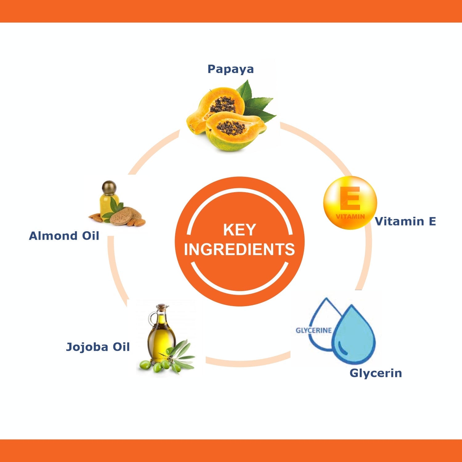 OxyGlow Herbals Papaya Massage Cream-key ingredients