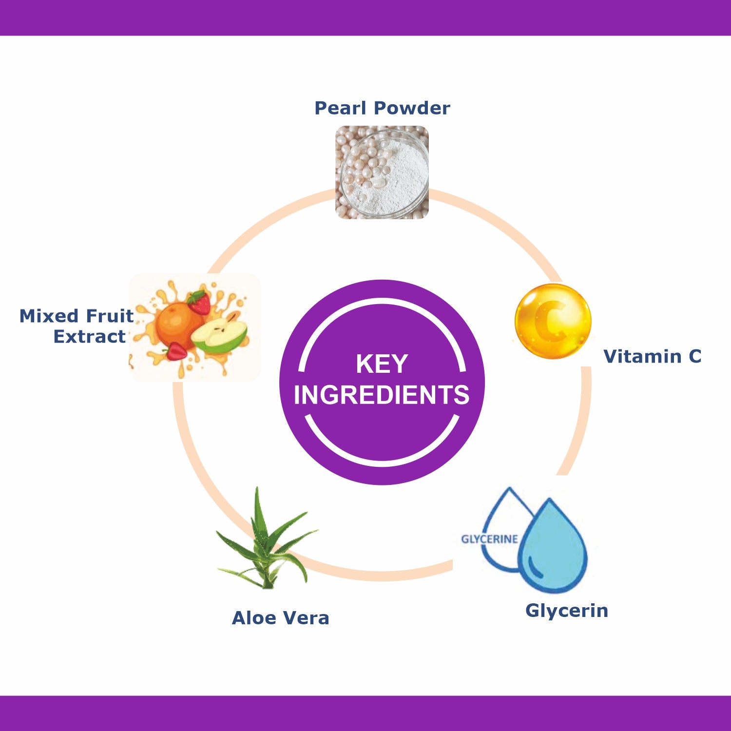 OxyGlow Herbals Pearl Whitening Facewash-Key ingredients