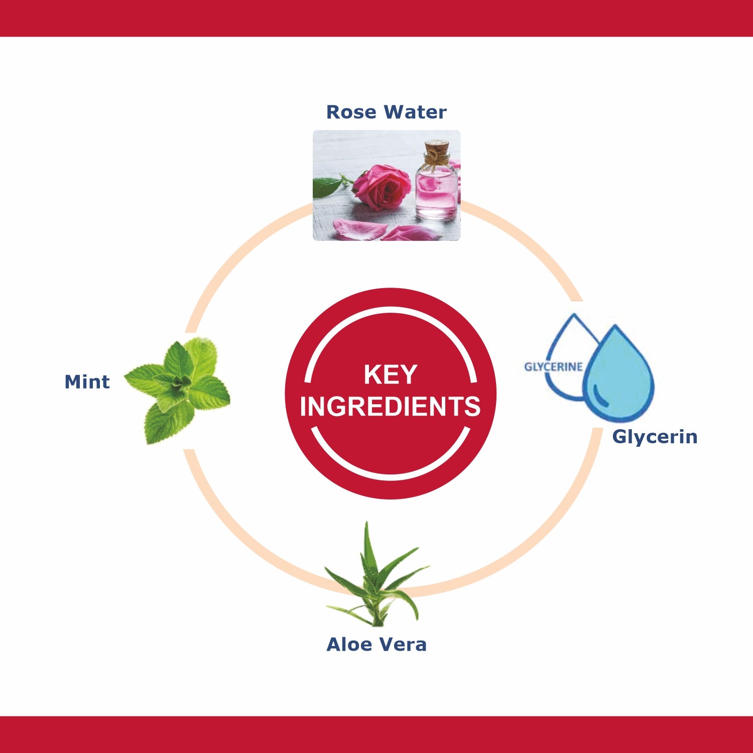 OxyGlow Herbals Rose toner-key ingredients